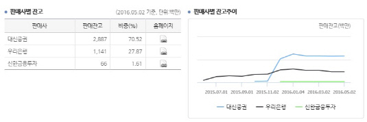 대신증권 뱅크론