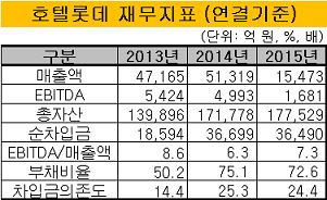 호텔롯데