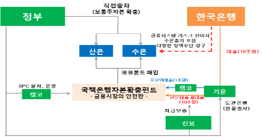 자본확충 방안 추진 틀