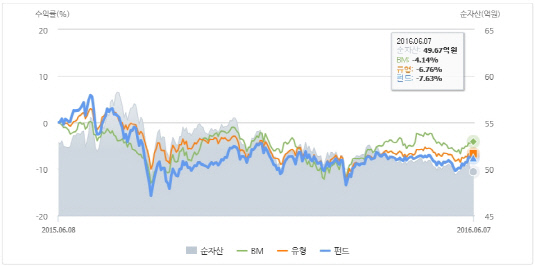 한화자랑스러운한국기업