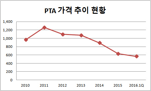 pta