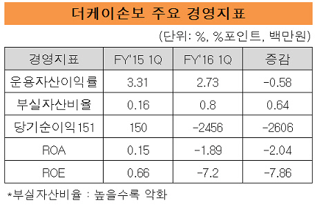 더케이