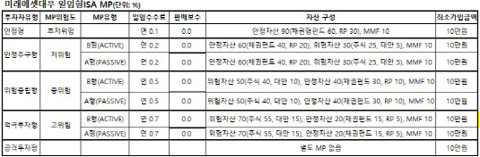 미래에셋대우 ISA MP