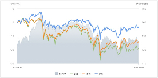 프랭클린템플턴