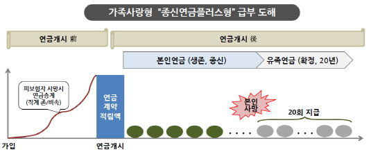 교보