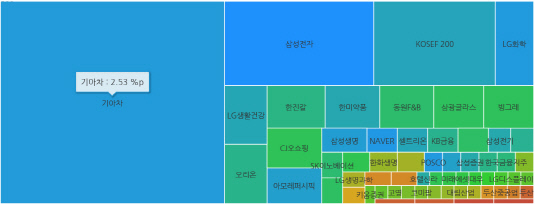 펀드 포트폴리오 맵