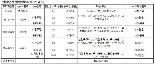 현대증권 일임형 ISA MP