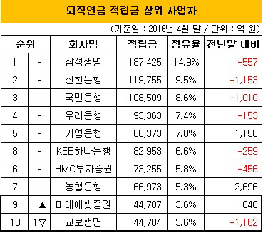 퇴직연금1