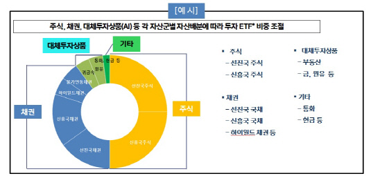 주식혼합형 예시