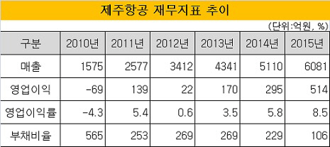 제주항공