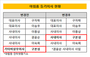 아워홈 등기이사 현황