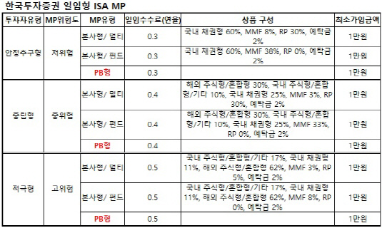 한국투자증권 일임형ISA MP