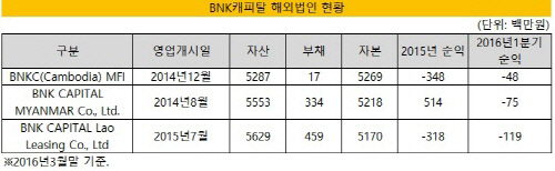 BNK캐피탈 해외법인 현황(2016년3월)