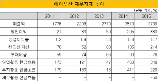 에어부산