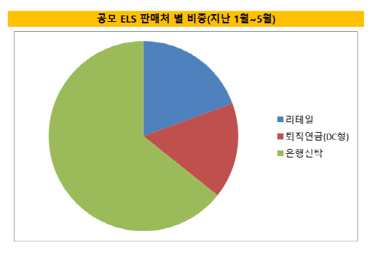 공모els판매처별비중