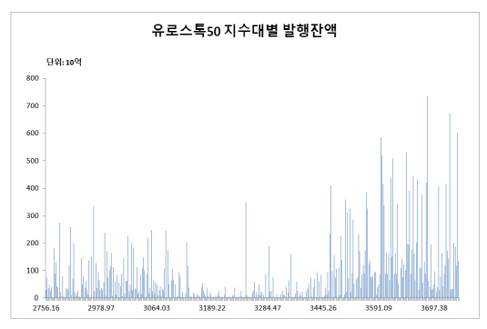 유로스톡스