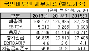 국민비투멘