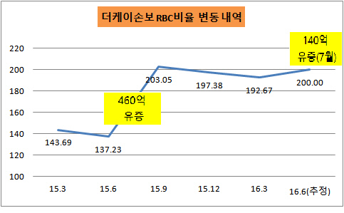 더케이