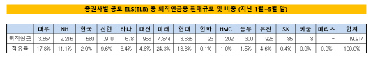 퇴직연금elb기사자료1(20160630)