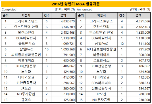 2016년 상반기