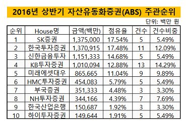 상반기 ABS