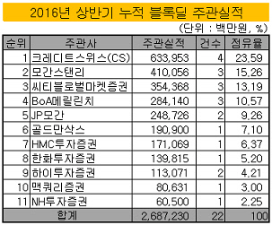 블록딜1