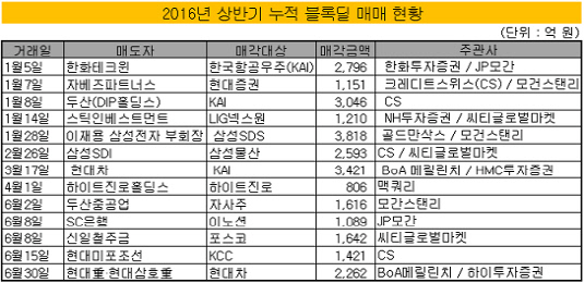 블록딜2