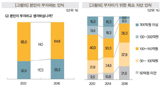 KB금융연구소