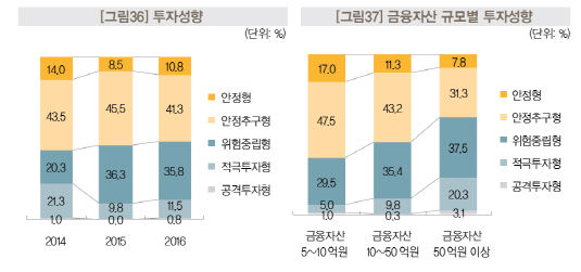 부자보고서