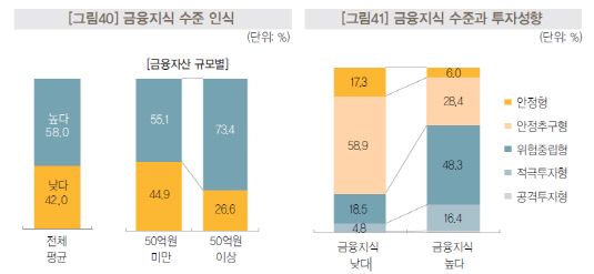 부자보고서2