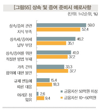 애로사항