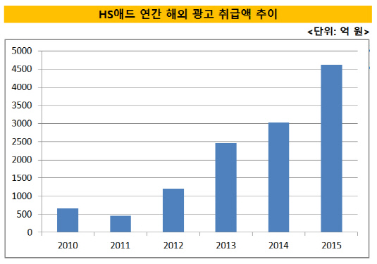 HS애드