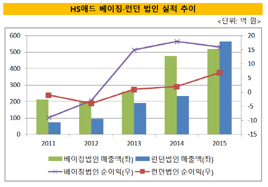 hs애드