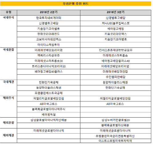 우리은행 추천펀드