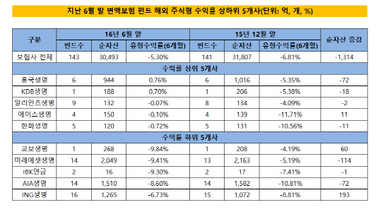 변액보험1