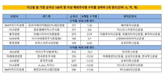 변액보험2