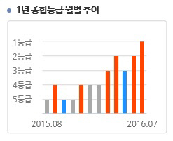 베어링고배당펀드