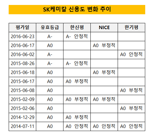 SK케미칼