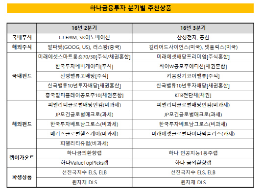 하나금투추천상품