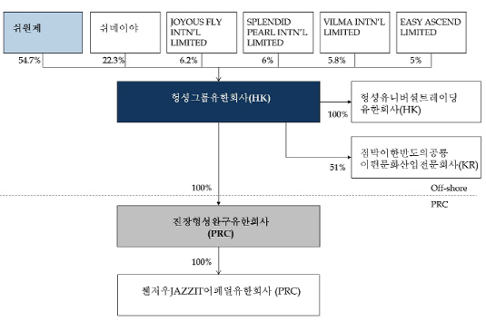 헝셩그룹