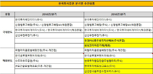 한국증권 3분기 추천상품