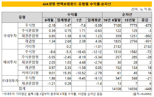 변액보험_AIA생명