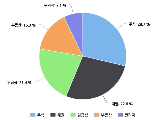 전체