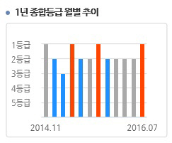 맥쿼리뉴그로쓰