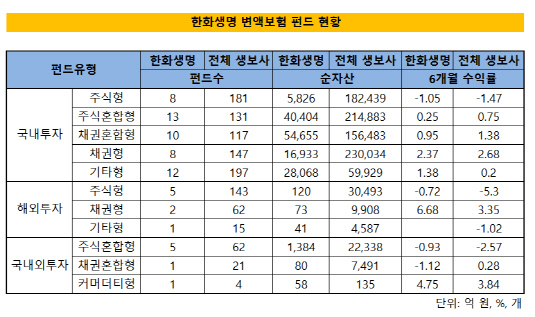 한화생명변액보험