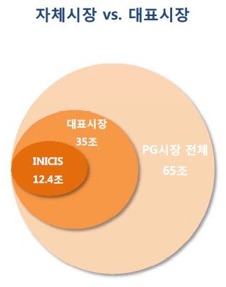 자체-대표시장2