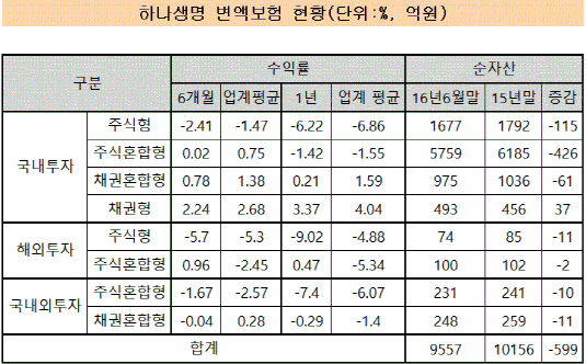 하나생명 변액보험