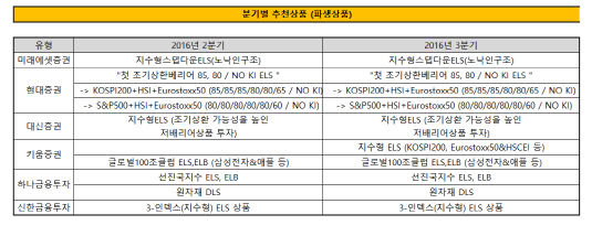 3분기추천상품