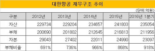 대한항공