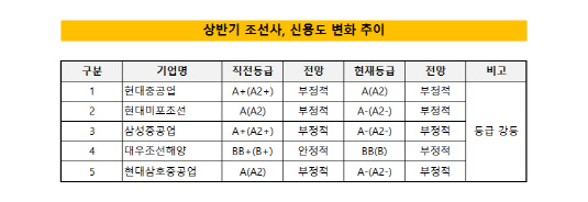 조선사